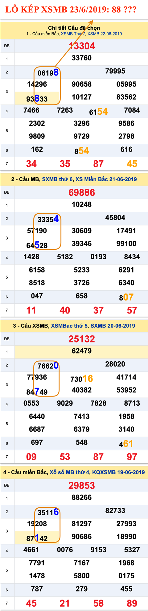 An so kep thu nhi - Lo kep XSMB 23-6-2019 An so kep thu nhi - Lo kep XSMB 23-6-2019